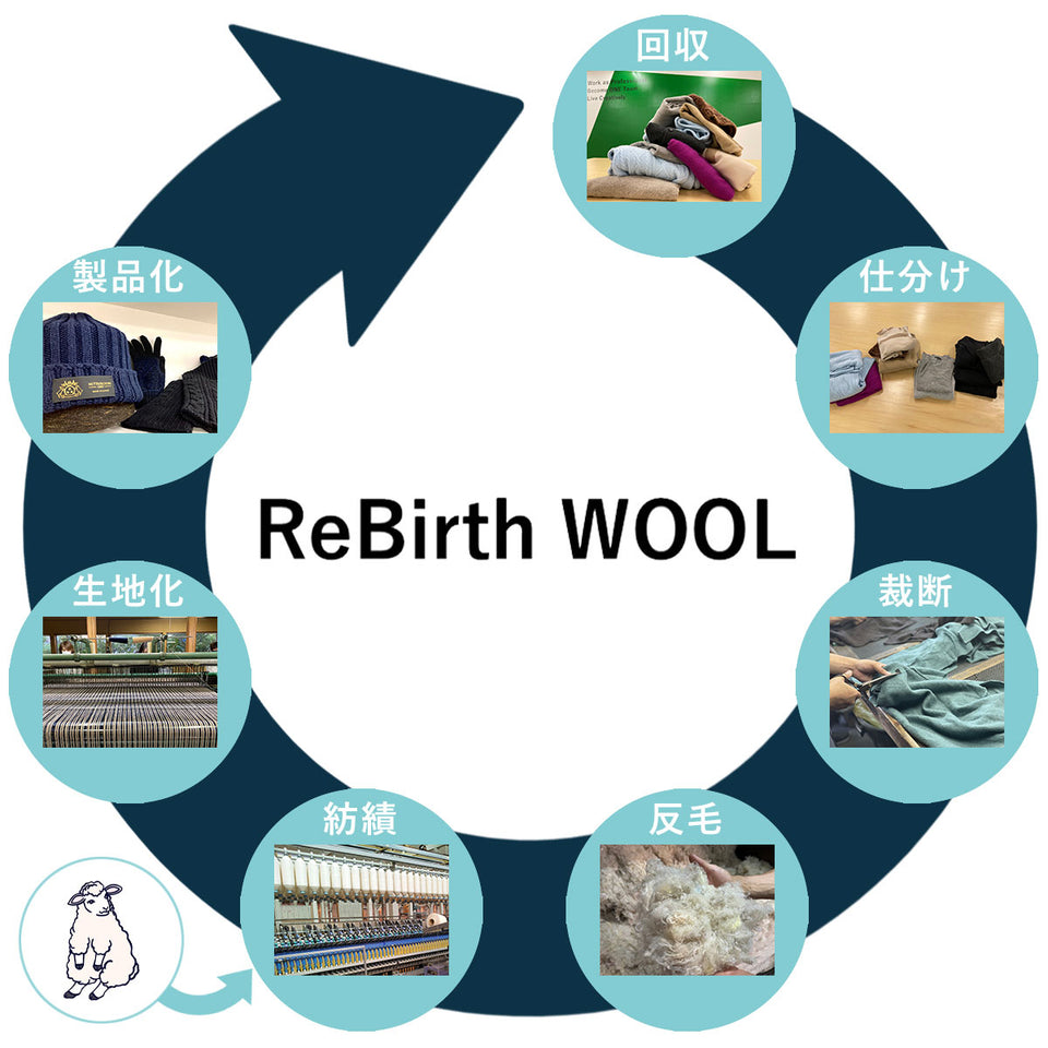 ウール再生循環プロジェクト ReBirth WOOL